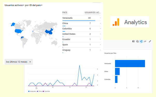 Analytics