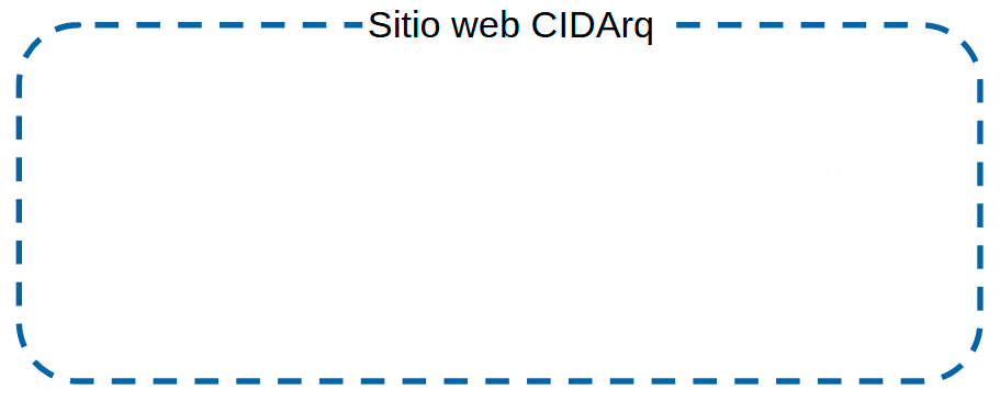 Si